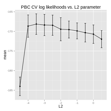 PBC_cv_likelihoods.png
